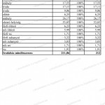 Baján irodaház eladó