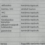 Eladó Téglalakás Baja