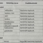 Eladó Téglalakás Baja